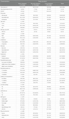 Consumption of fruits and vegetables and its association with sleep duration among Finnish adult population: a nationwide cross-sectional study